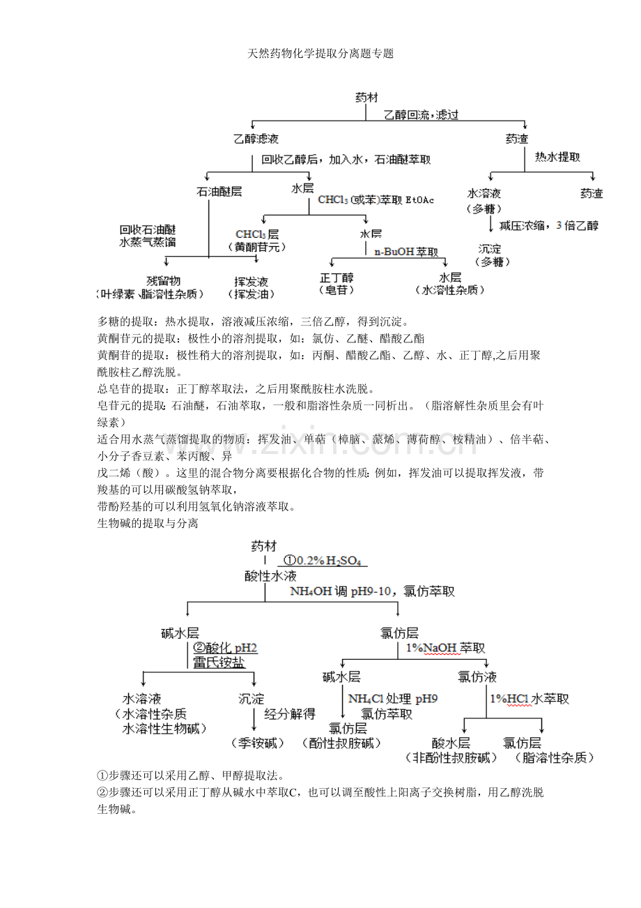 天然药物化学提取分离题专题.doc_第2页