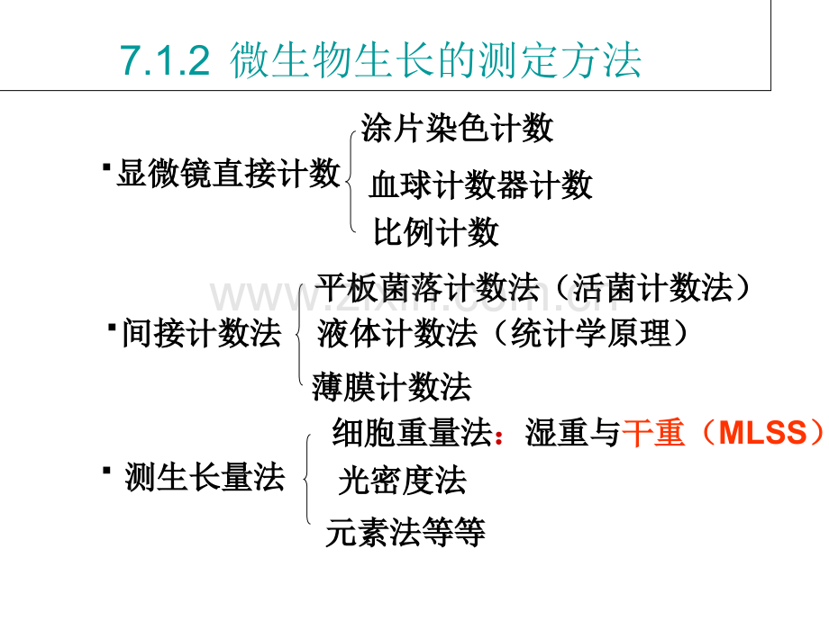 微生物-第七章-微生物的生长和遗传变异2.ppt_第3页