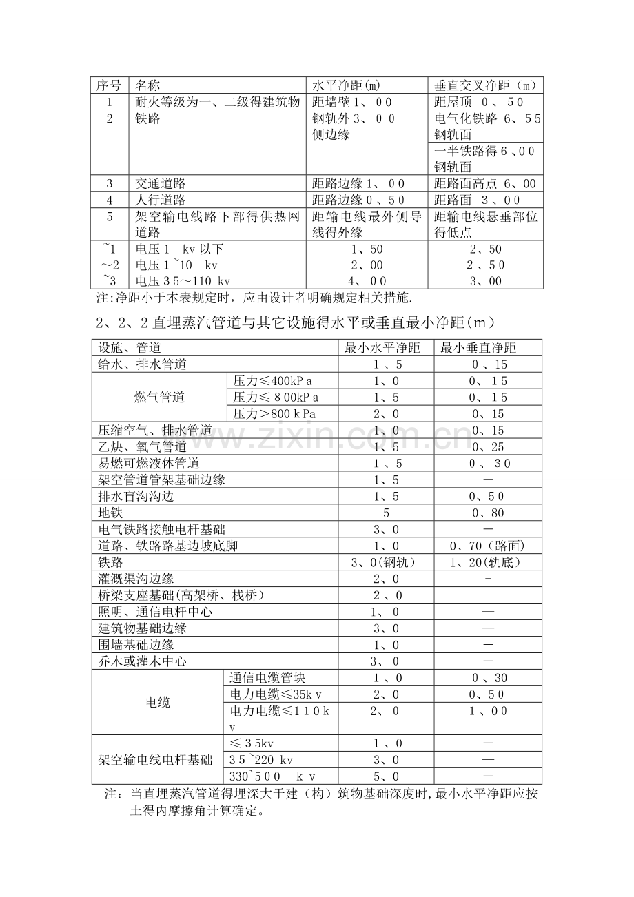 热网运行操作规程.doc_第3页