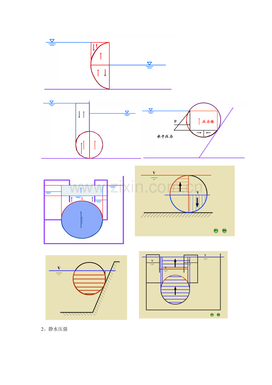 流体力学题库.doc_第3页