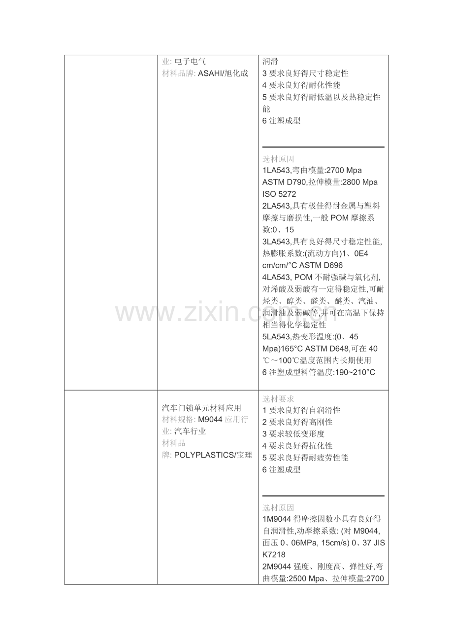 POM应用案例.doc_第3页