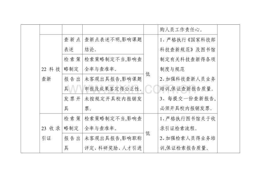 图书馆廉政风险防控一览表.doc_第3页