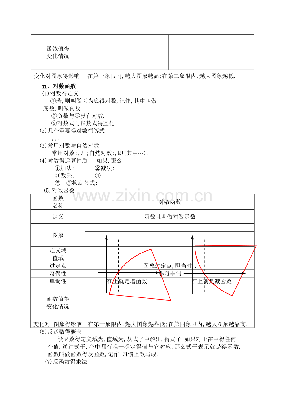 基本初等函数讲义(全).doc_第3页