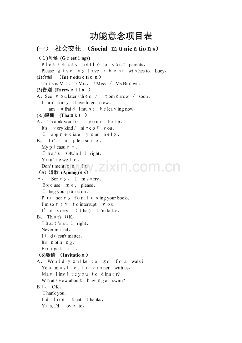 中考英语功能意念项目表.doc_第1页