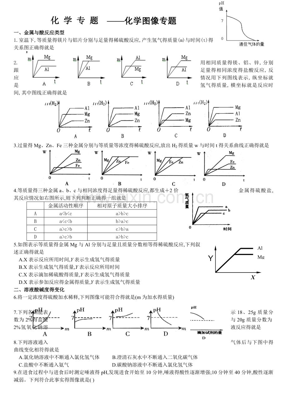 初三化学图像专题.doc_第1页