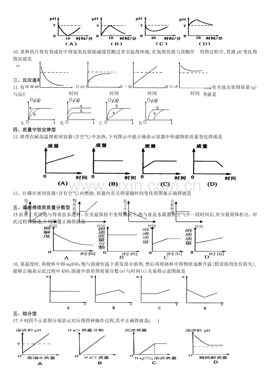 初三化学图像专题.doc_第2页