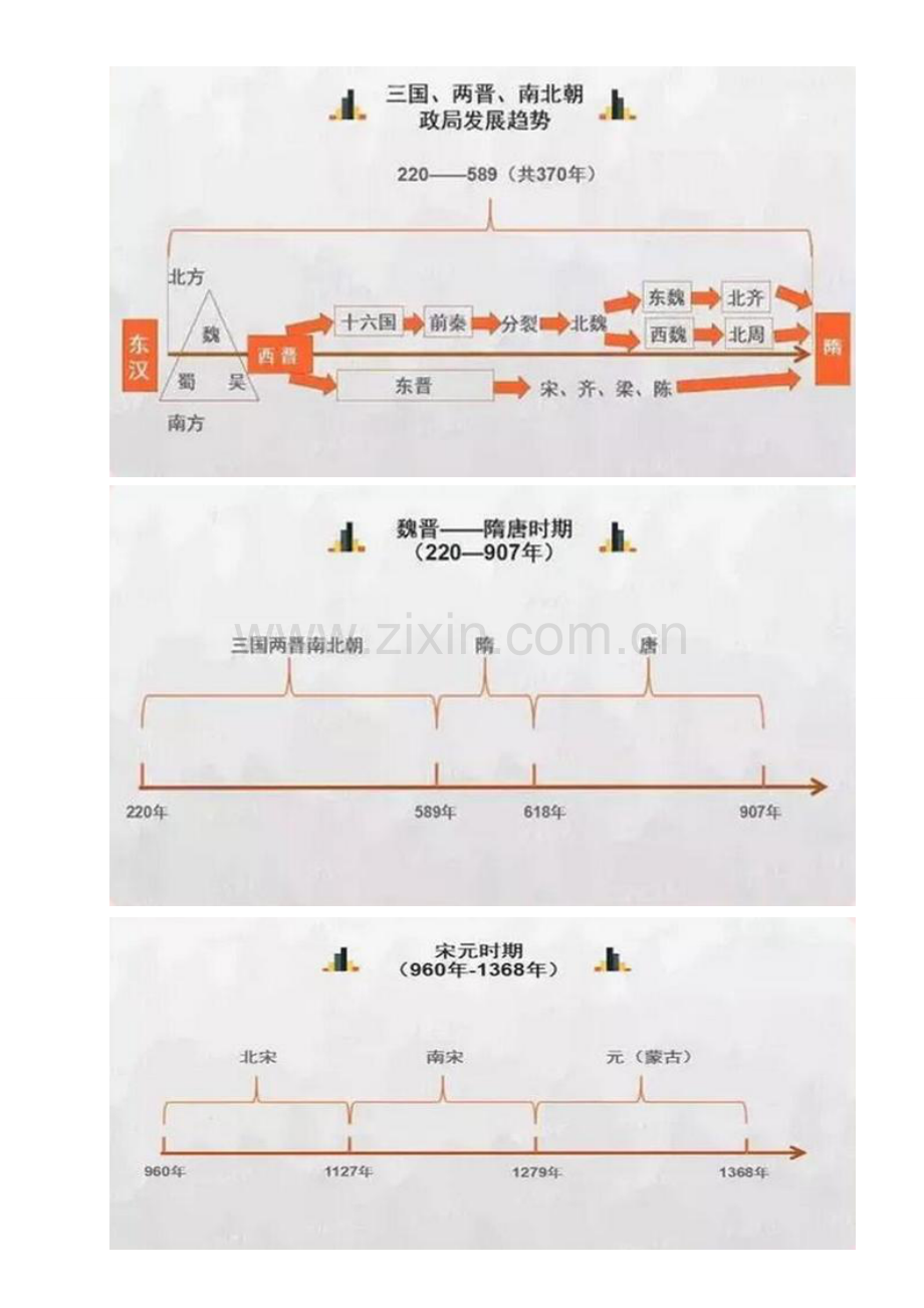 历史思维导图.doc_第2页