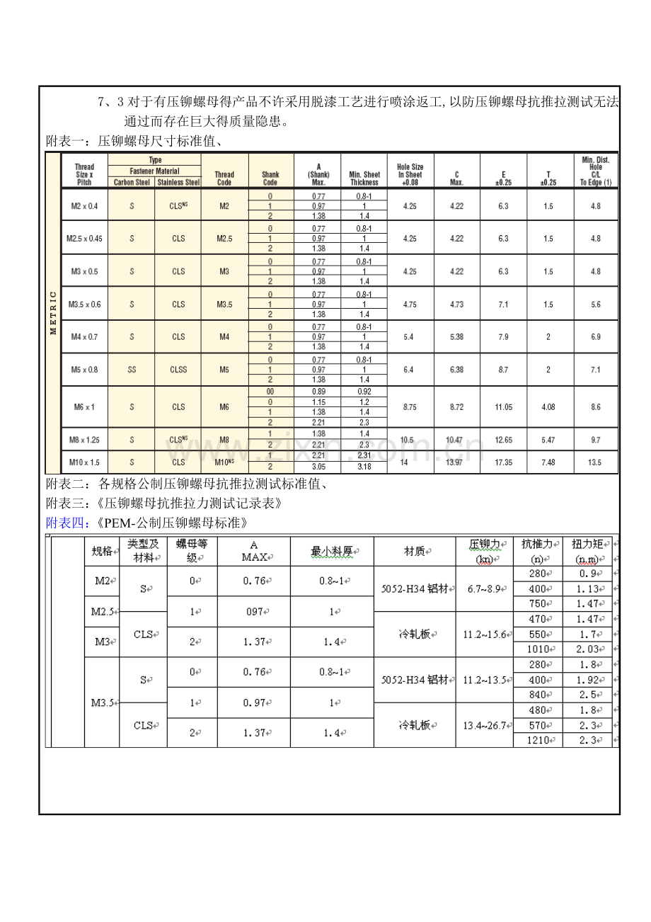 压铆螺母检验作业指导书.doc_第3页