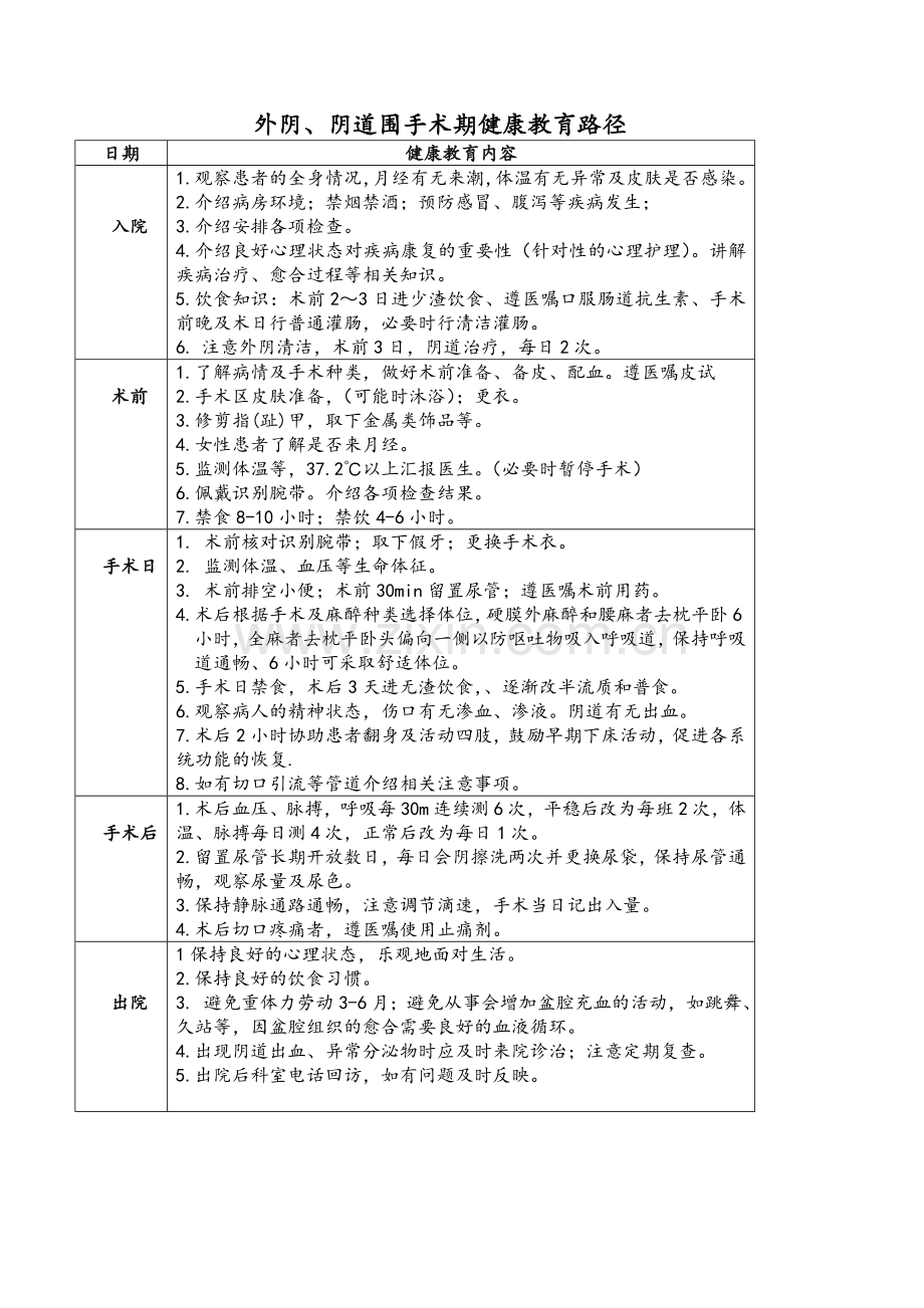 妇科健康教育路径(正文).doc_第2页