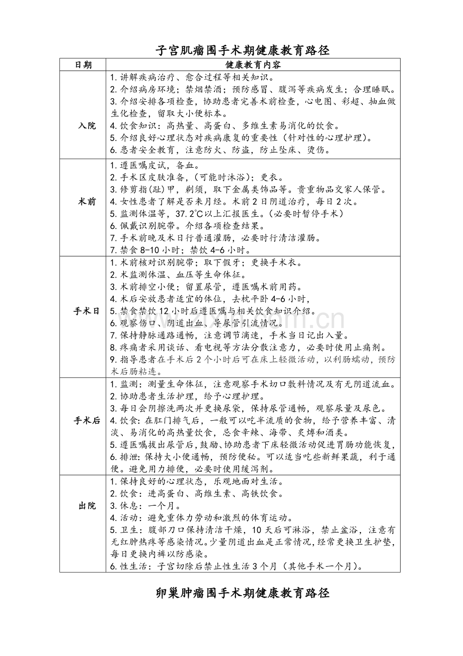 妇科健康教育路径(正文).doc_第3页