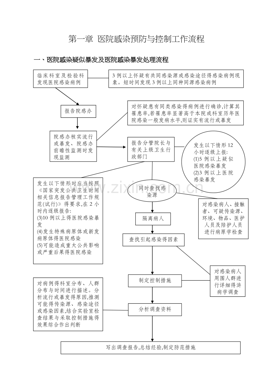 医院感染管理制度汇编与流程.doc_第2页