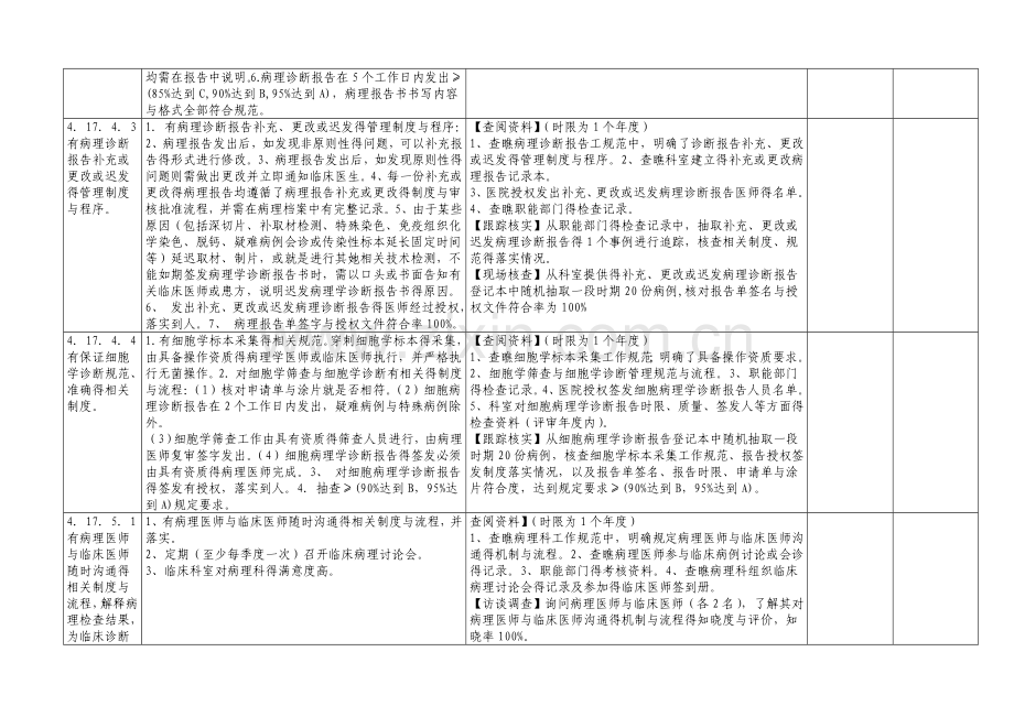 病理科专项检查表格.doc_第2页