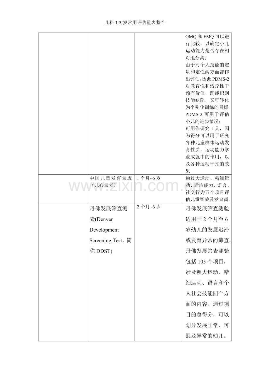 儿科1-3岁常用评估量表整合.docx_第2页