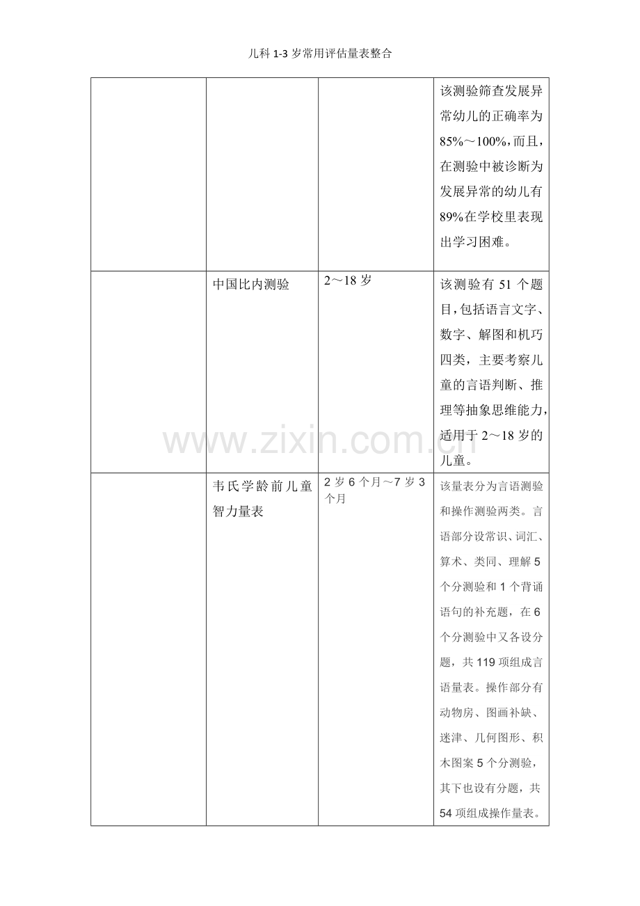 儿科1-3岁常用评估量表整合.docx_第3页