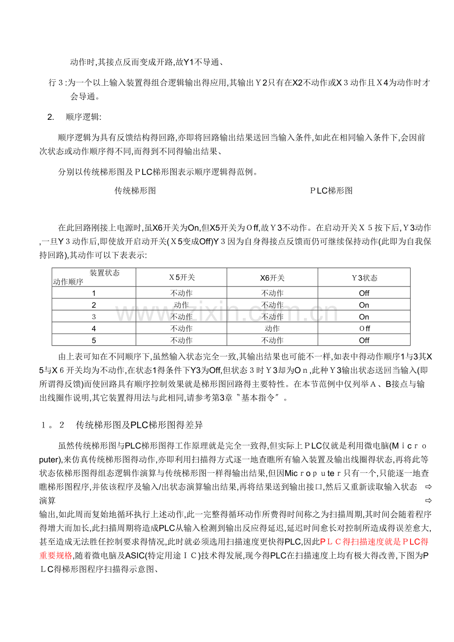 PLC梯形图的基本原理.doc_第2页