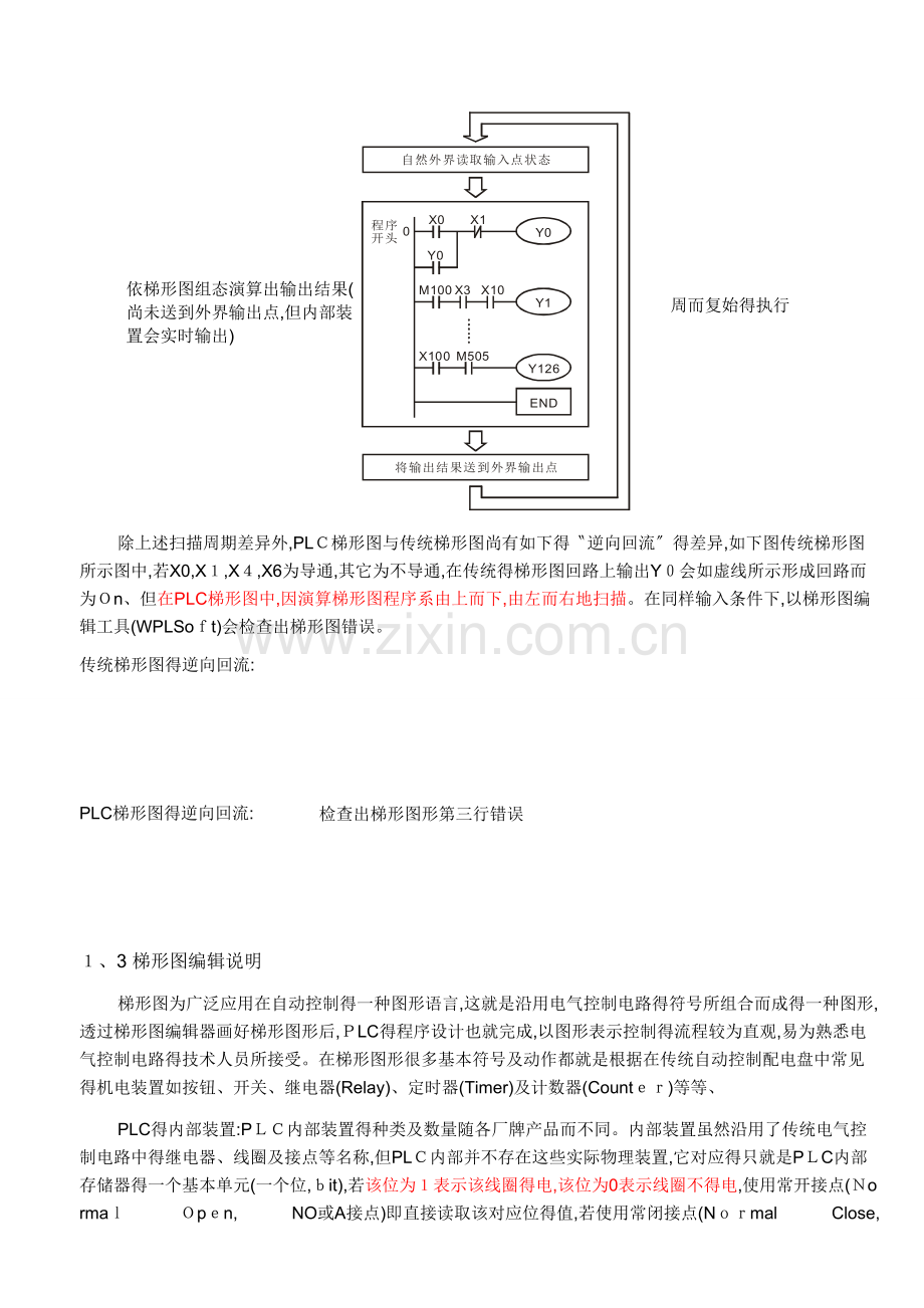 PLC梯形图的基本原理.doc_第3页