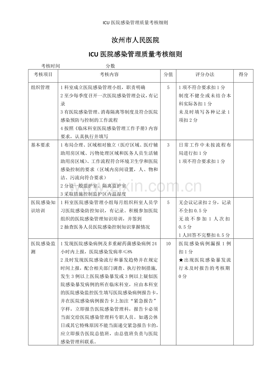 ICU医院感染管理质量考核细则.doc_第1页