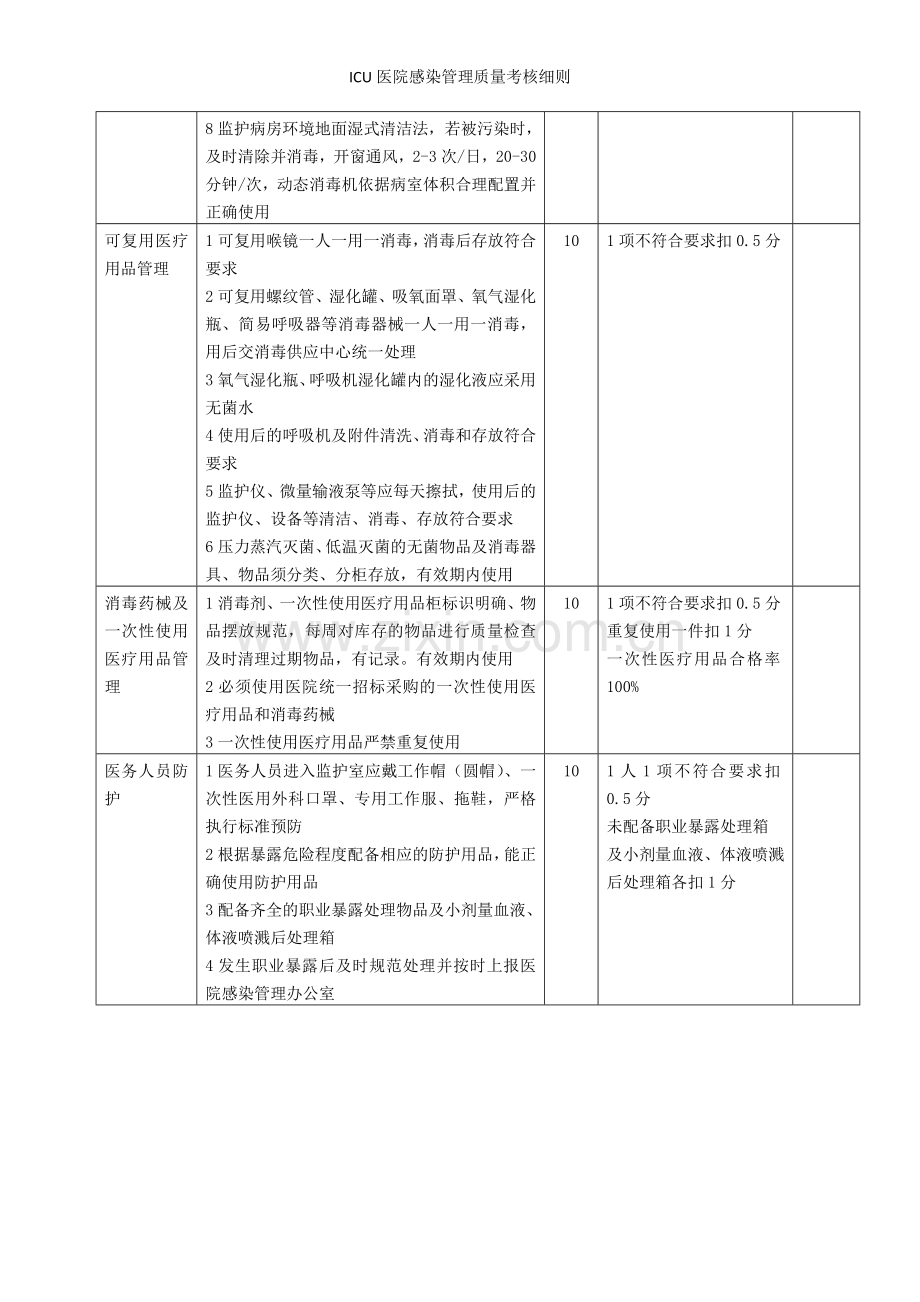 ICU医院感染管理质量考核细则.doc_第3页