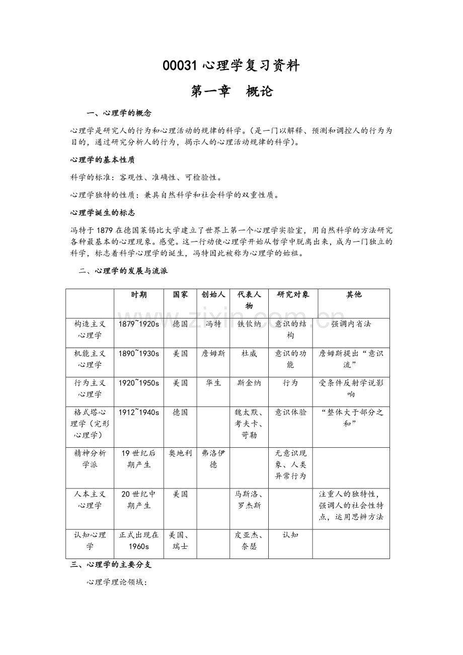 00031心理学复习资料(1-6).doc_第1页