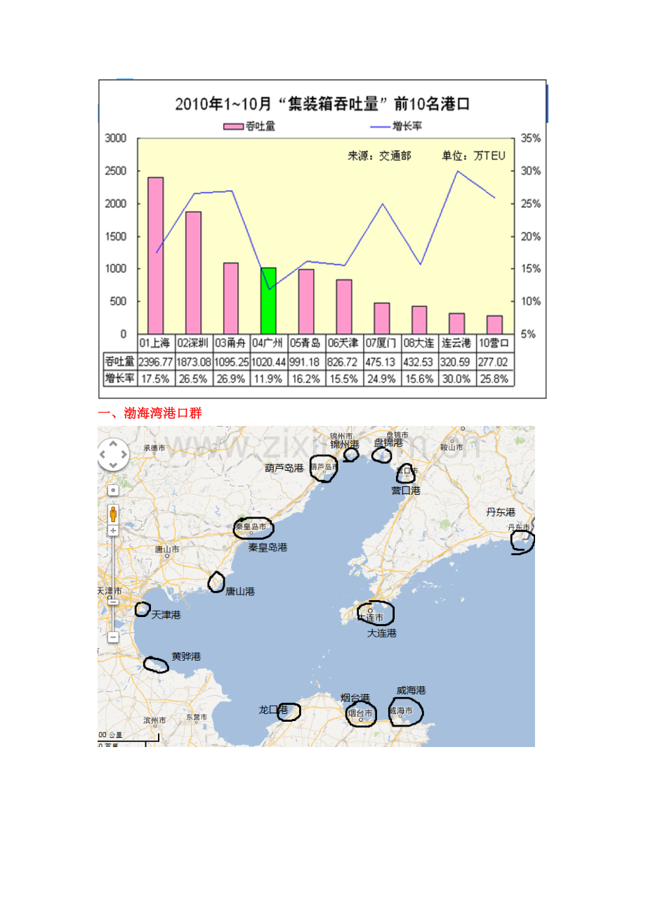 中国主要港口.doc_第3页