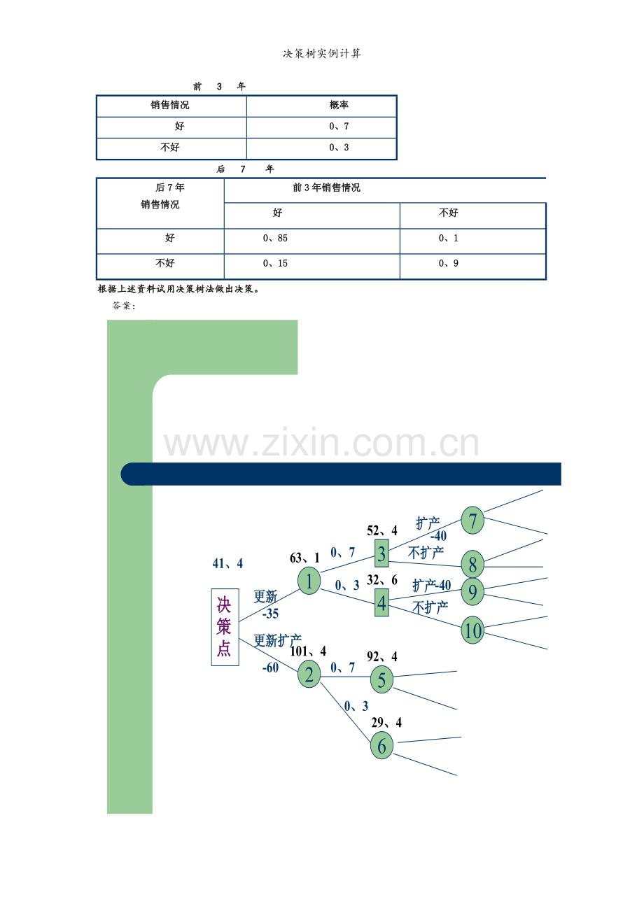 决策树实例计算.doc_第3页