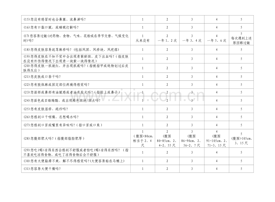 中医药健康管理服务技术规范.doc_第2页