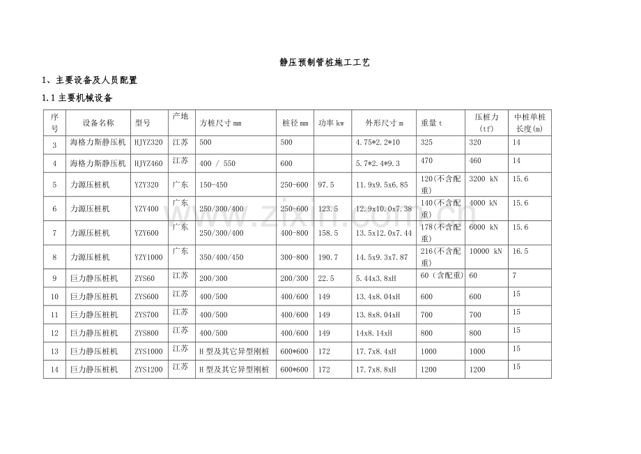 静压预制管桩施工工艺.doc_第1页