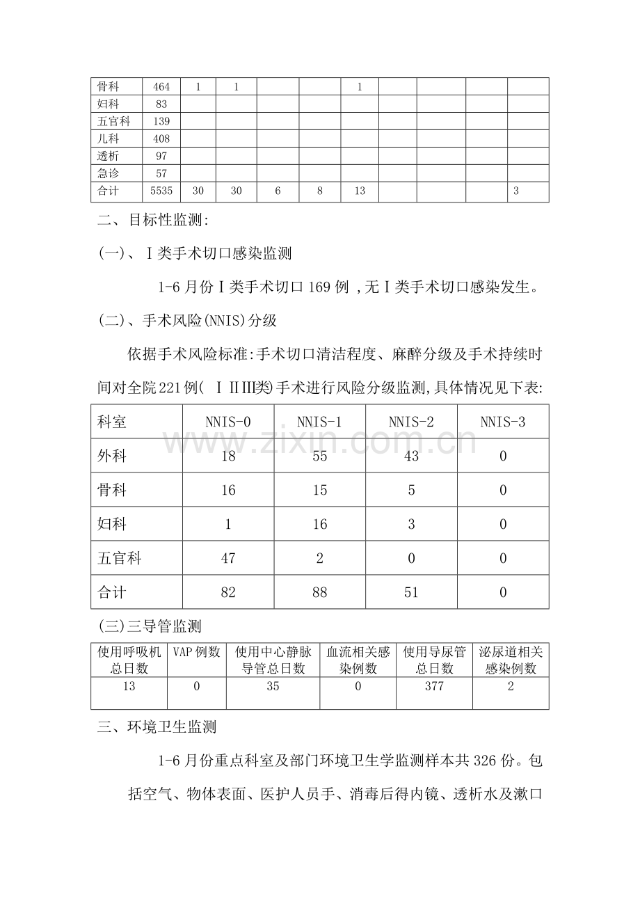 医院感染通讯(第一期).doc_第3页