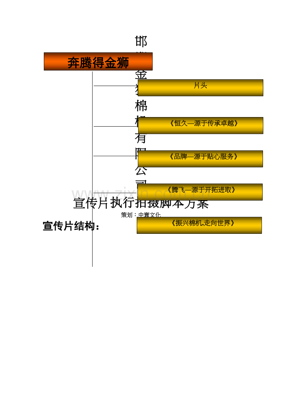 创意企业宣传片文案.doc_第1页