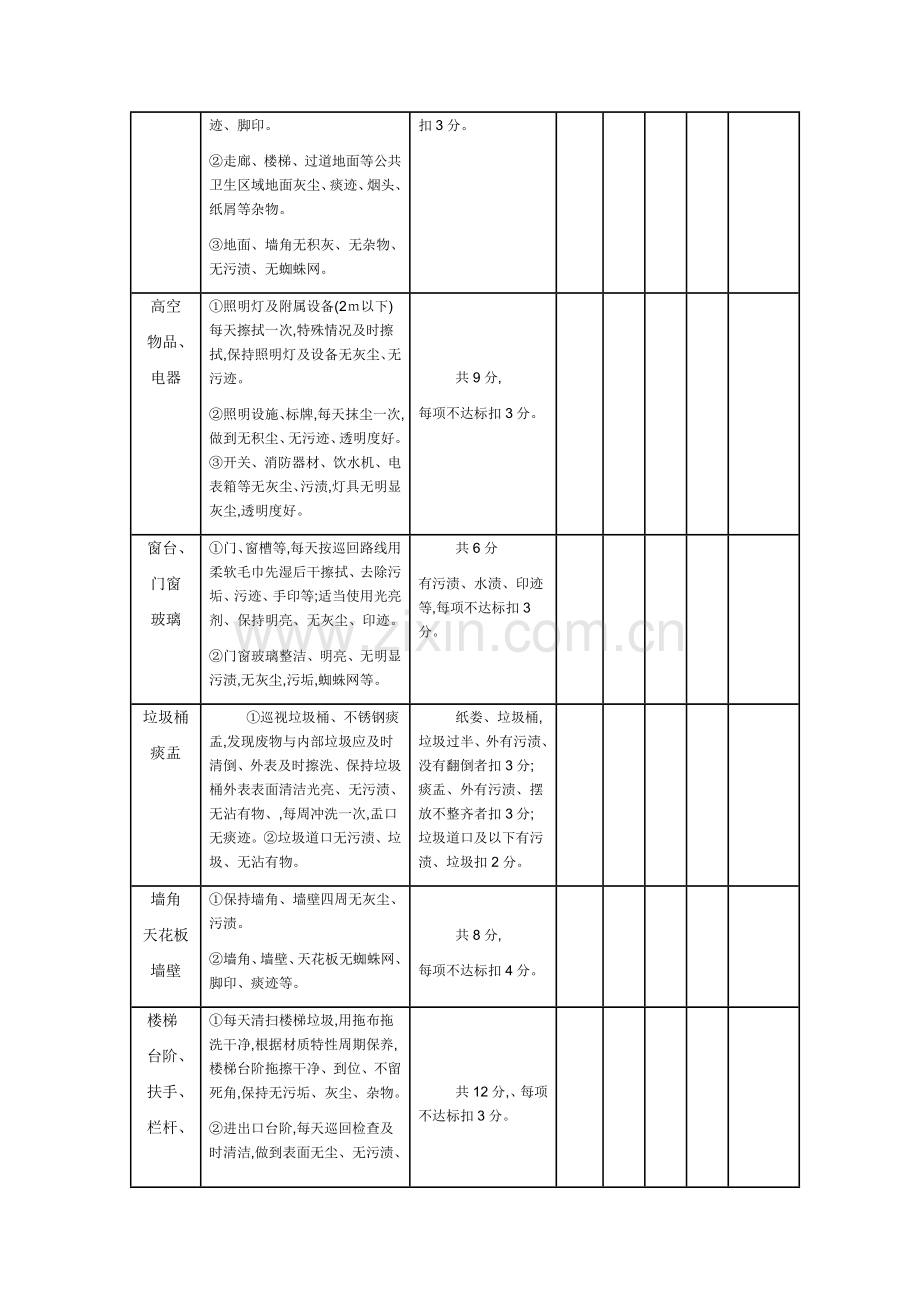 保洁员月度考核表.doc_第2页