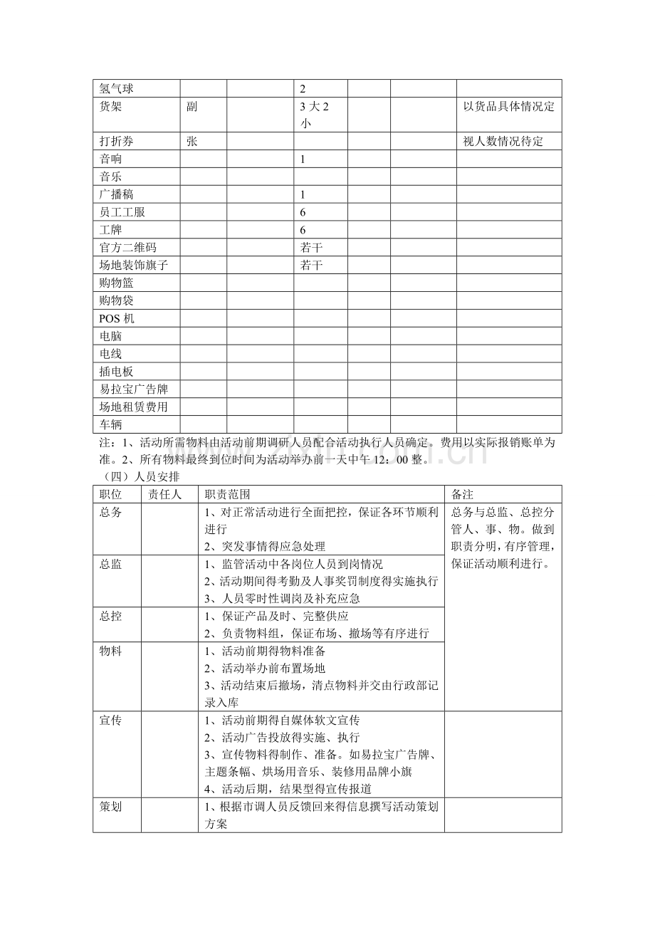 内购会活动方案.doc_第3页