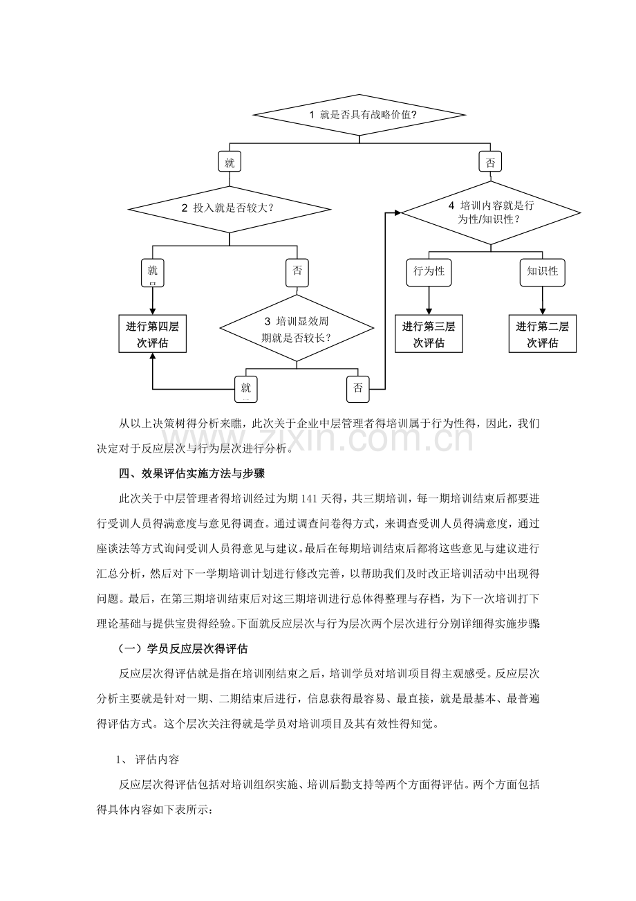 培训效果评估.doc_第2页