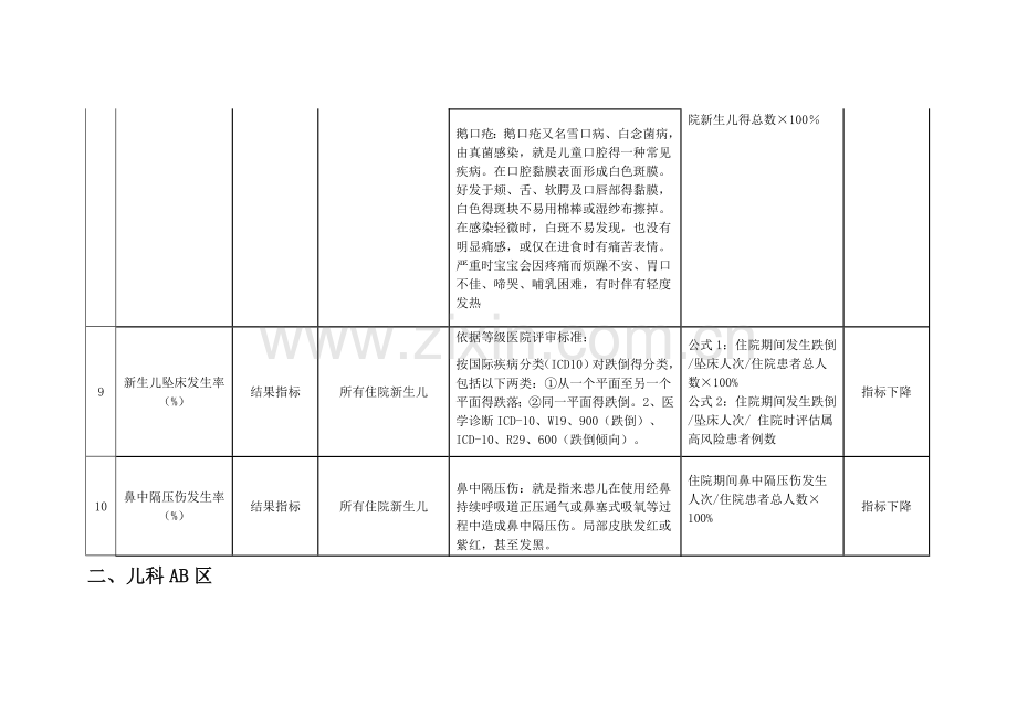 湖北专科护理敏感指标.doc_第3页