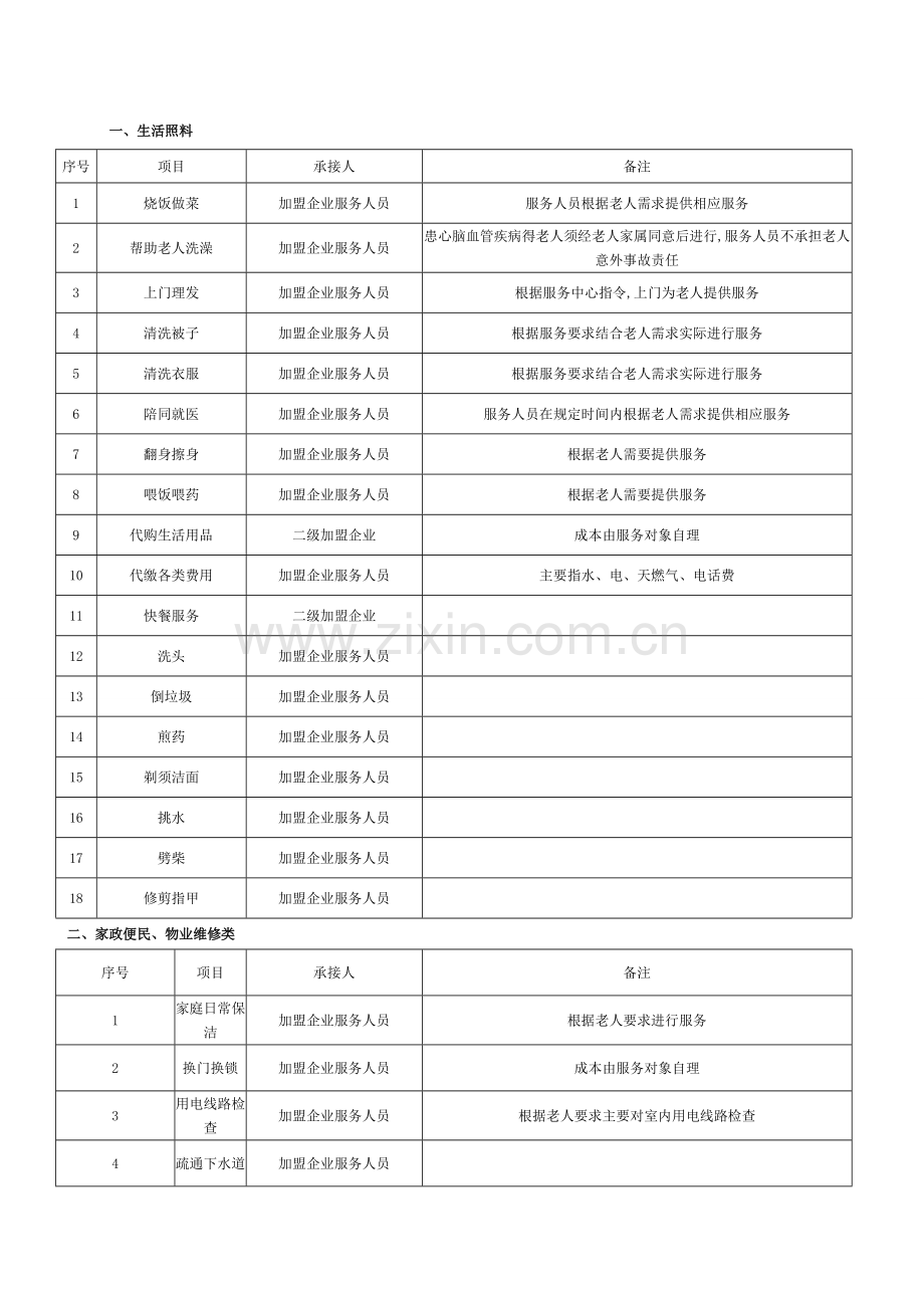 养老院服务项目细化表.doc_第1页