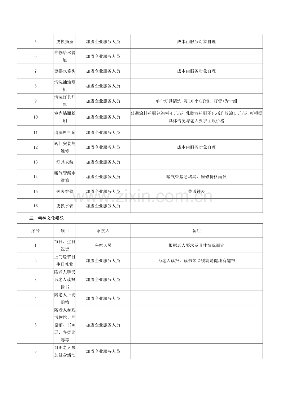 养老院服务项目细化表.doc_第2页