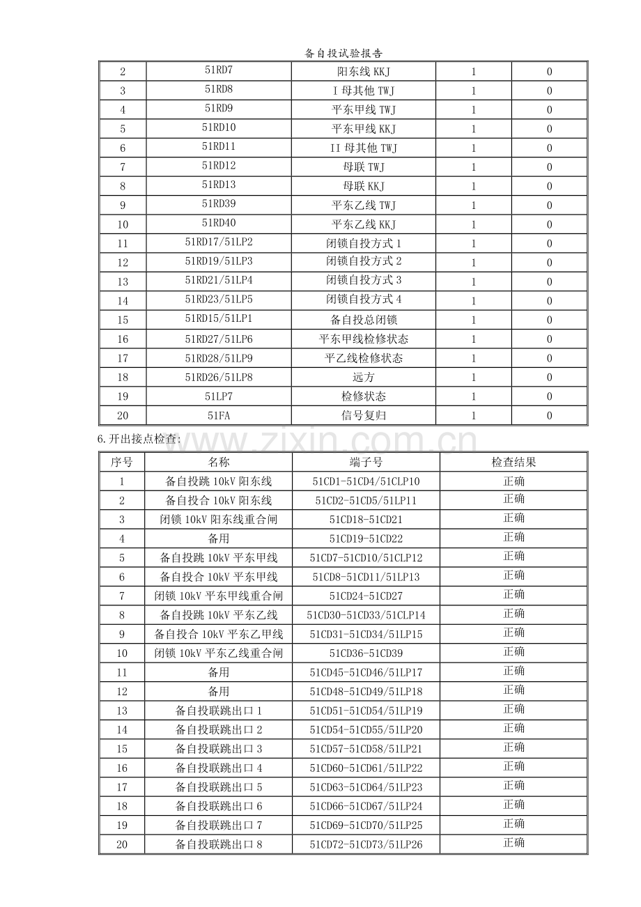 备自投试验报告.doc_第2页