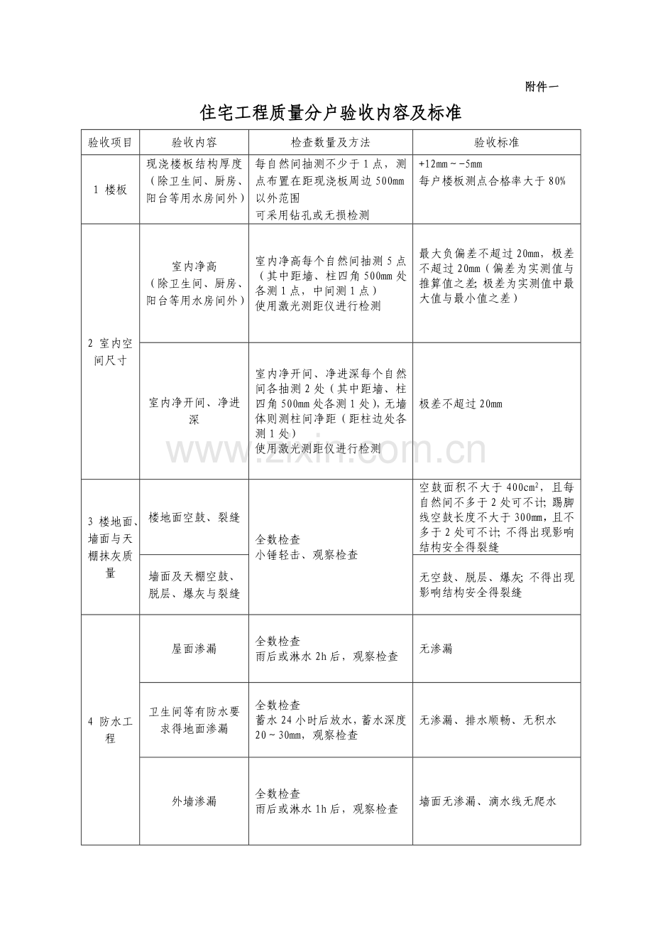 住宅工程质量分户验收规范、要求.doc_第1页