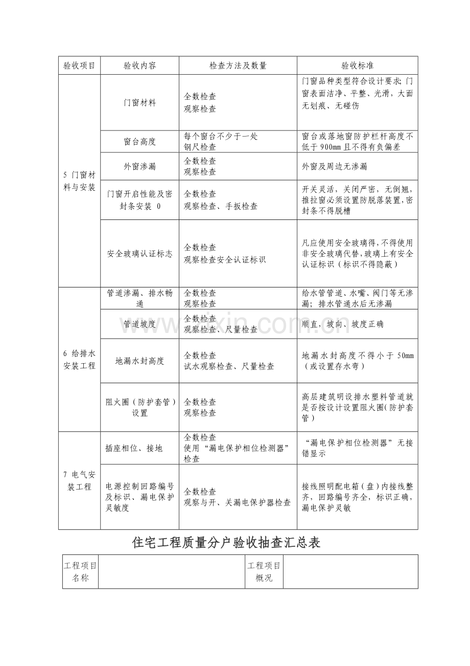 住宅工程质量分户验收规范、要求.doc_第2页