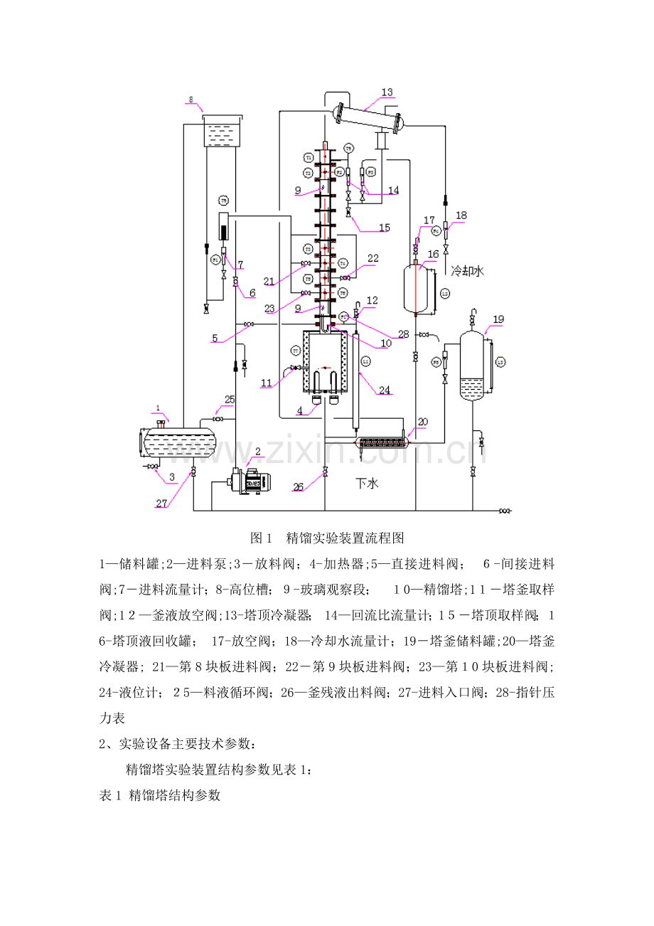 乙醇-水精馏塔实验.doc_第2页