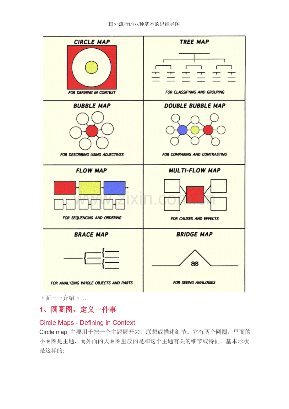 国外流行的八种基本的思维导图.doc_第2页