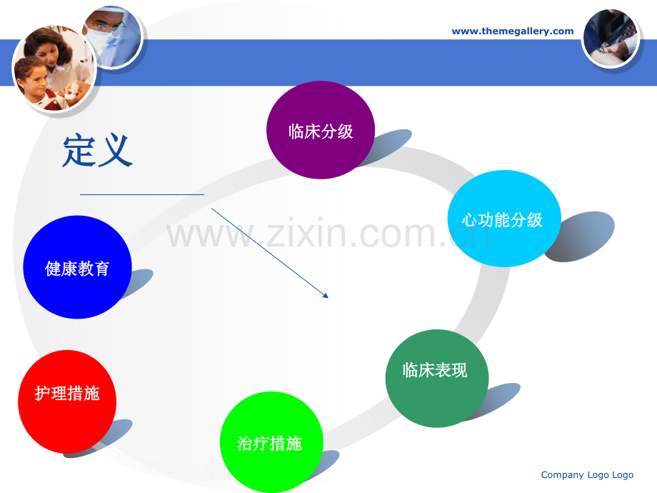 心力衰竭的护理2.ppt_第1页