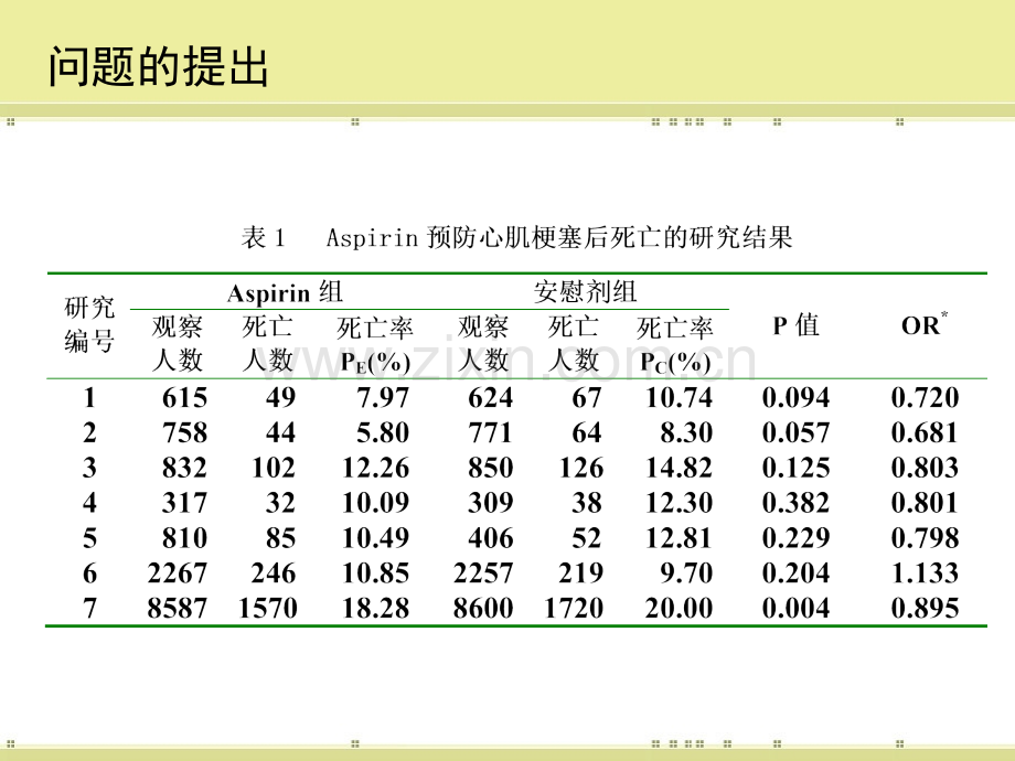 循证医学-系统评价和meta分析课件.ppt_第3页