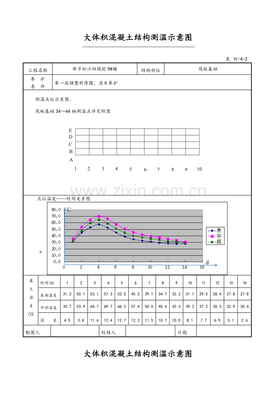 大体积混凝土结构测温示意图.doc_第1页