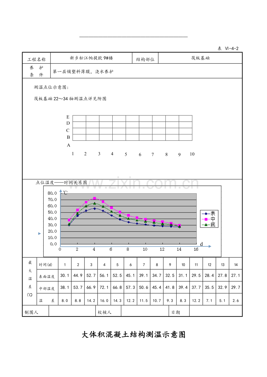 大体积混凝土结构测温示意图.doc_第2页