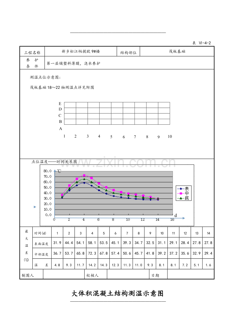 大体积混凝土结构测温示意图.doc_第3页