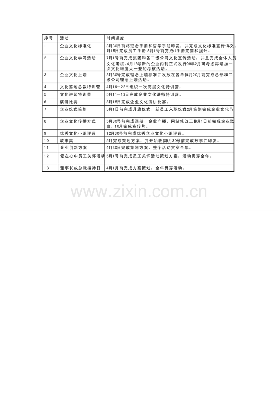 企业文化实施行动计划.doc_第3页