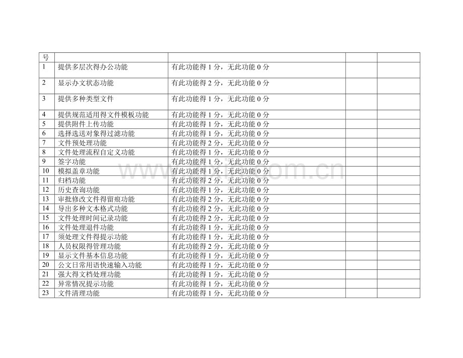 办公自动化(OA)系统评审标准.doc_第2页