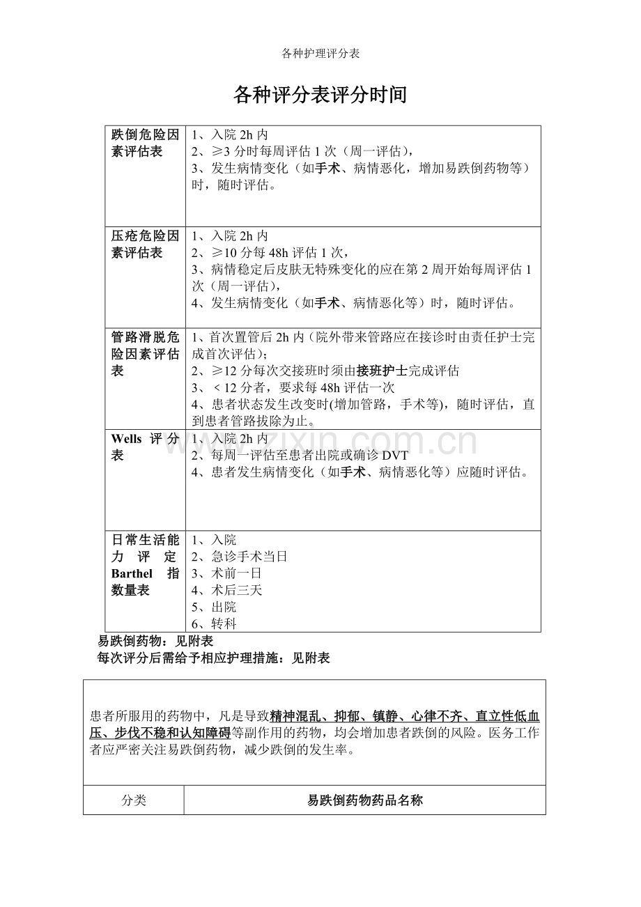 各种护理评分表.doc_第1页