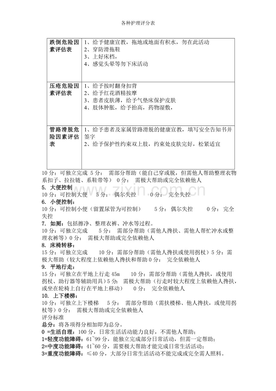 各种护理评分表.doc_第3页