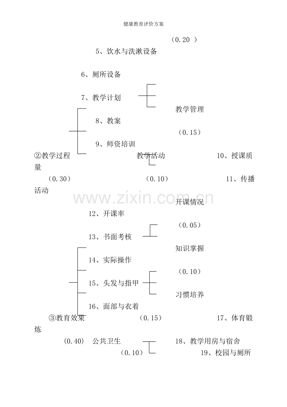 健康教育评价方案.doc_第3页